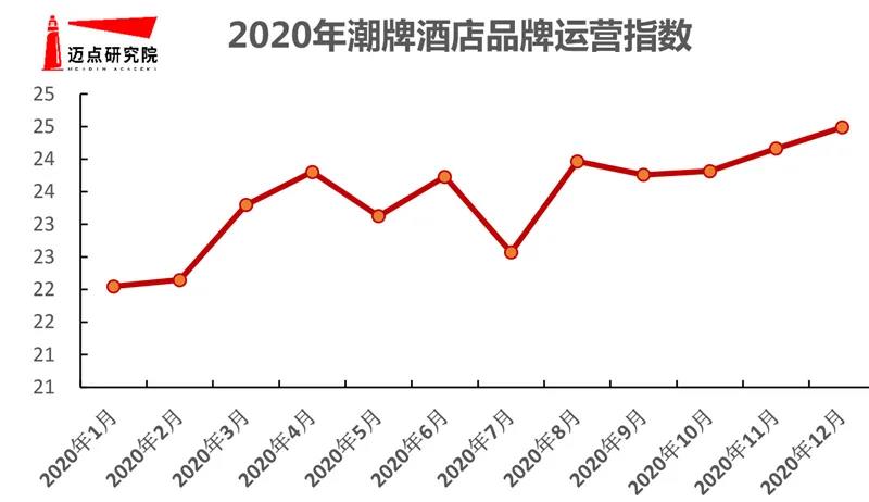 大境設(shè)計(jì)專業(yè)酒店設(shè)計(jì)公司