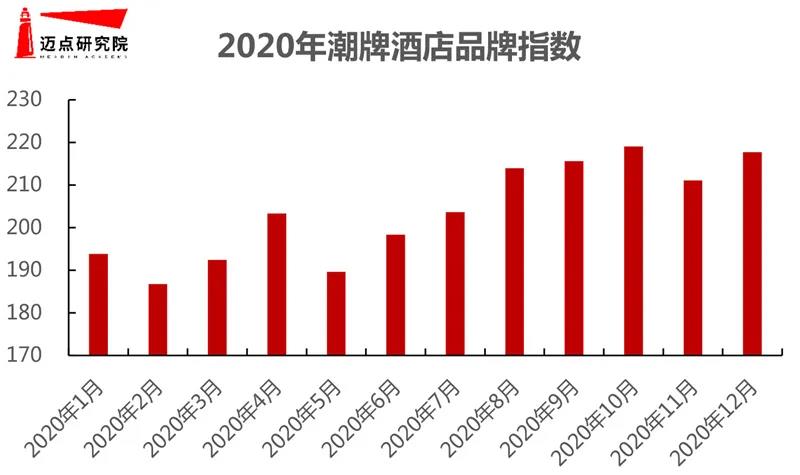大境設(shè)計(jì)專業(yè)酒店設(shè)計(jì)公司